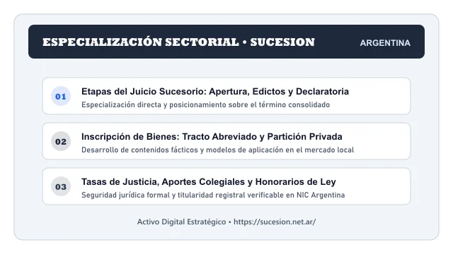 Pilares temáticos y especialización sectorial de Sucesion en Argentina